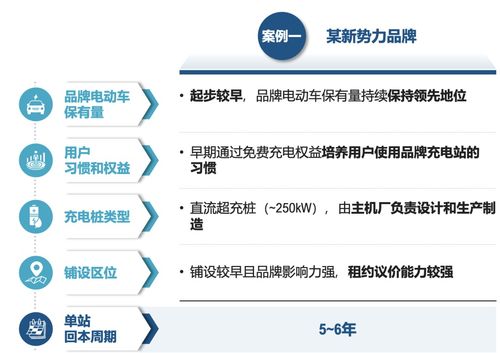 運籌謀劃，乘勢而上 主機廠品牌補能網絡發展白皮書